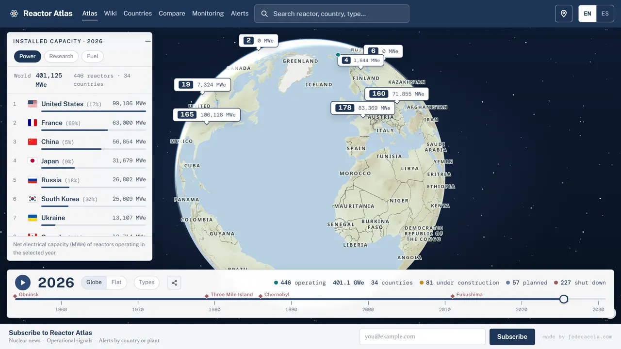 Screenshot of Reactor Atlas